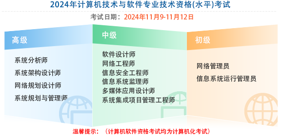 2024计算机技术与软件专业技术资格考试